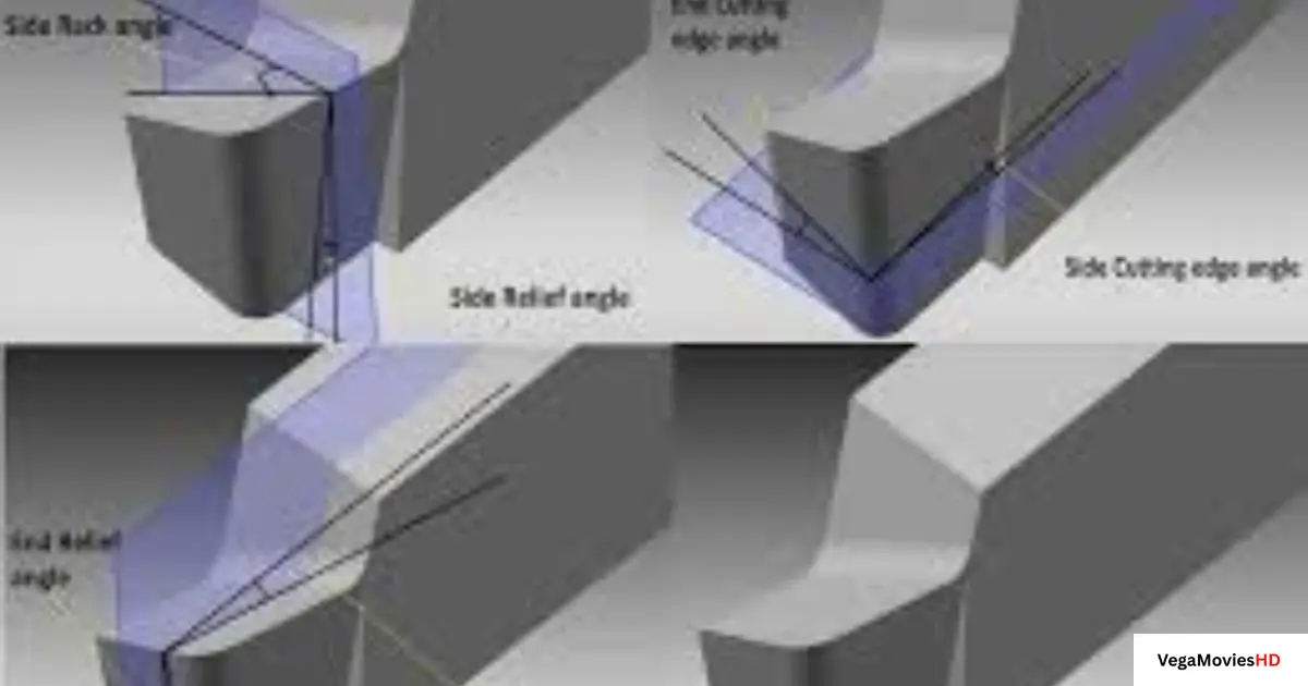 Geometry of a Single Point Cutting Tool