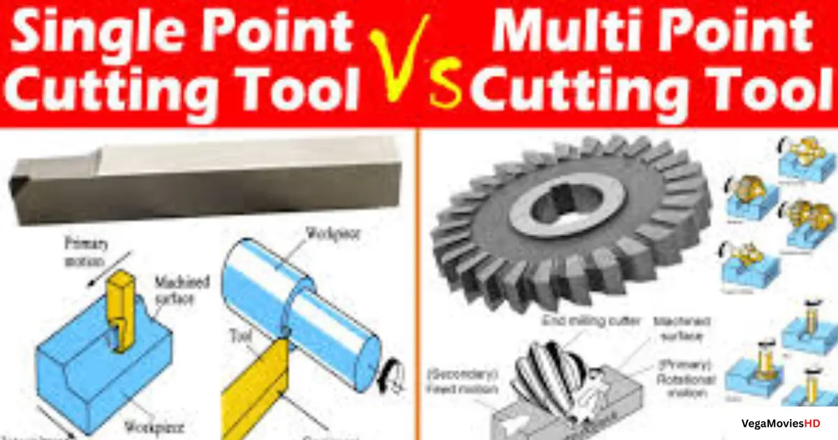 Single Point vs Multi-Point Cutting Tools